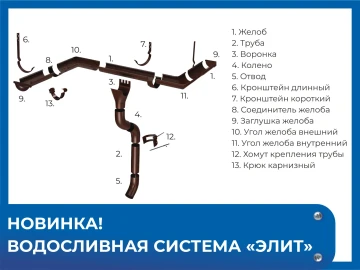 Новинка! Водосливная система ЭЛИТ Новинка! Водосливная система ЭЛИТ