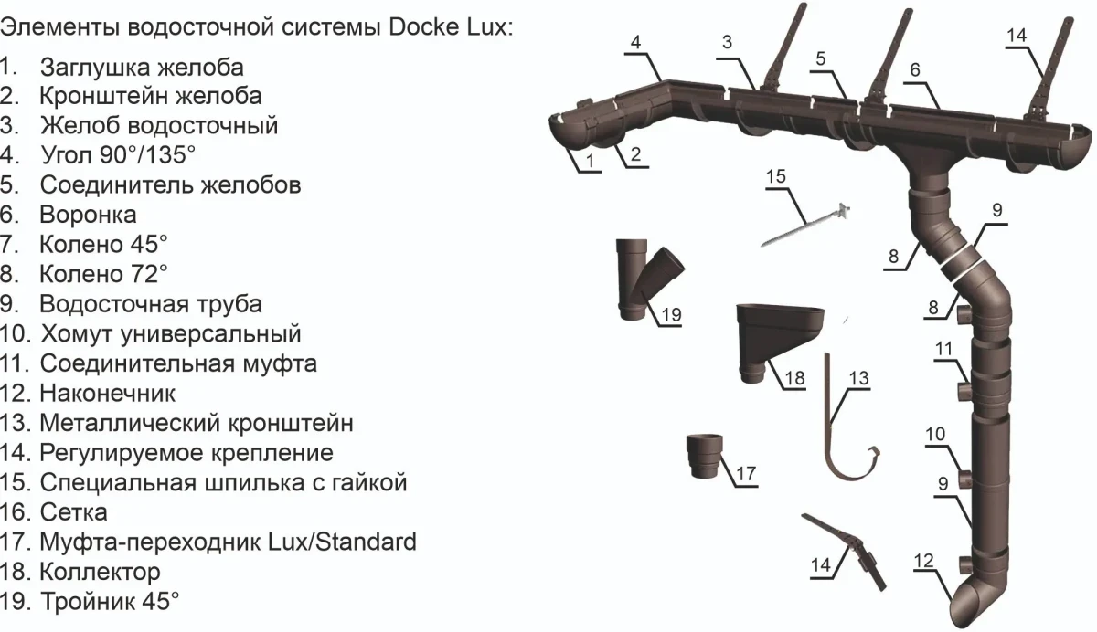 Водосточная система Docke Lux Водосточная система Docke Lux