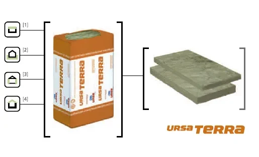URSA TERRA URSA TERRA